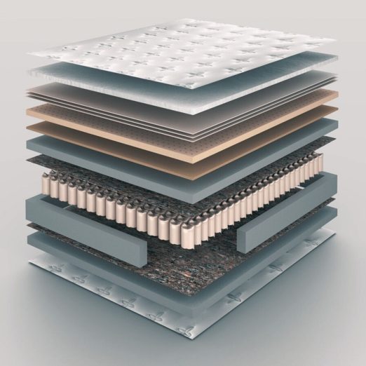 Spring Systems & Wire Solutions